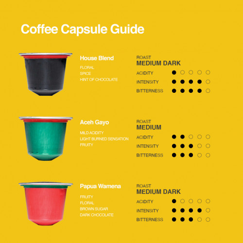 BREW Coffee Capsule - Arabica Papua Wamena 5